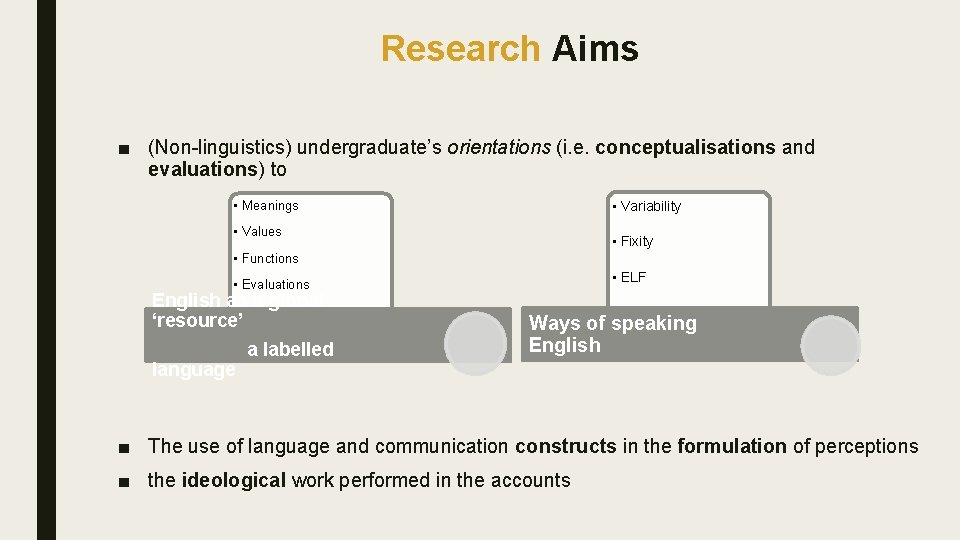 Research Aims ■ (Non-linguistics) undergraduate’s orientations (i. e. conceptualisations and evaluations) to • Meanings