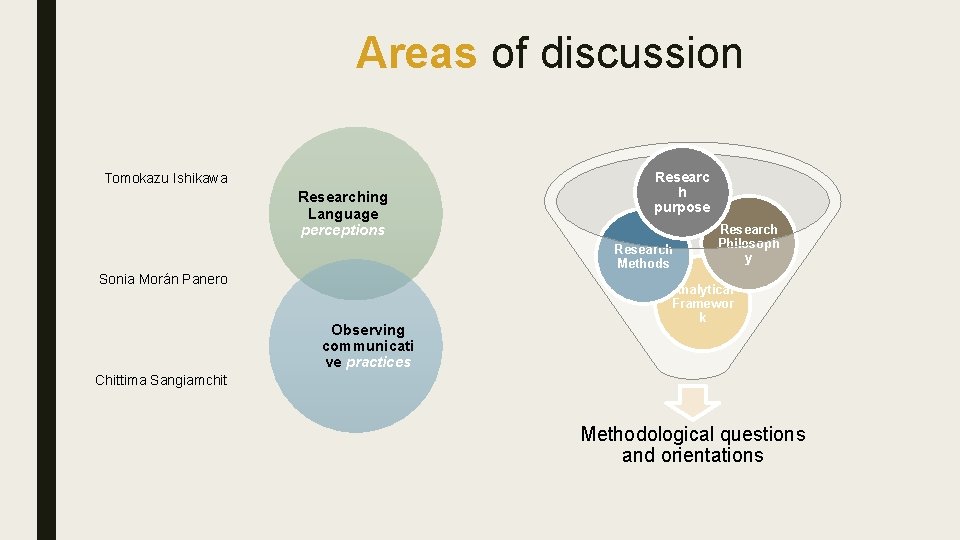 Areas of discussion Tomokazu Ishikawa Researching Language perceptions Researc h purpose Research Methods Sonia