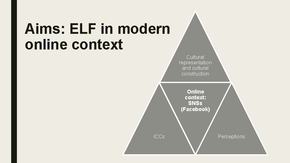 Aims: ELF in modern online context Cultural representation and cultural construction Online context: SNSs