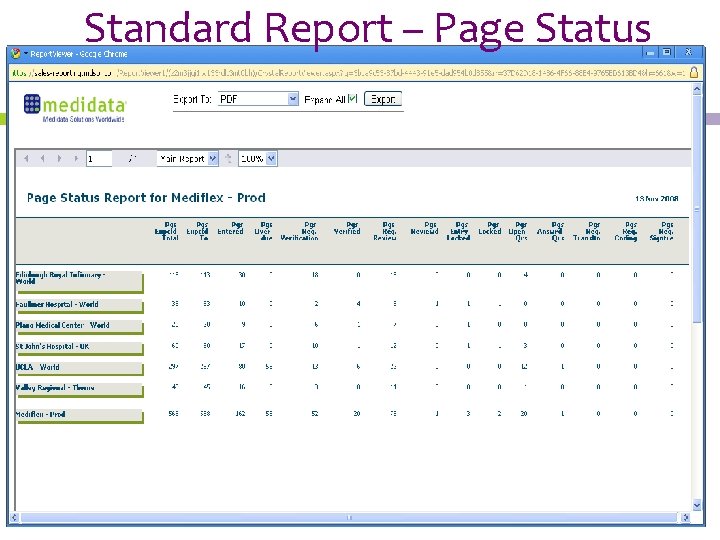 Standard Report – Page Status 