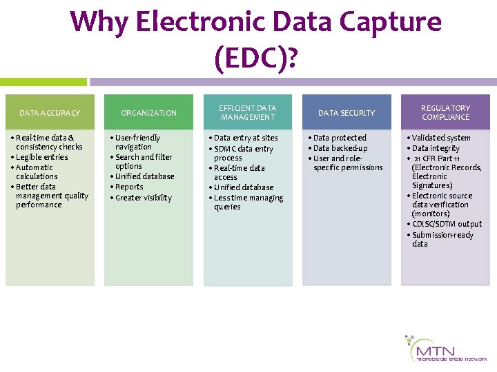 Why Electronic Data Capture (EDC)? DATA ACCURACY • Real-time data & consistency checks •