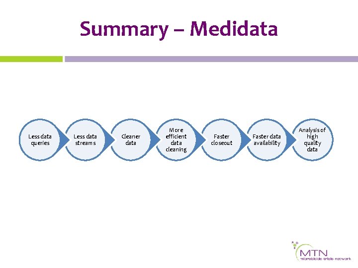 Summary – Medidata Less data queries Less data streams Cleaner data More efficient data