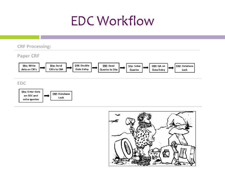 EDC Workflow 