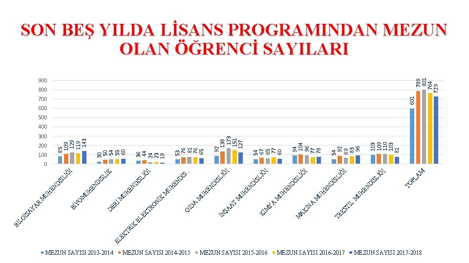 MEZUN SAYISI 2013 -2014 MEZUN SAYISI 2014 -2015 MEZUN SAYISI 2015 -2016 TE L