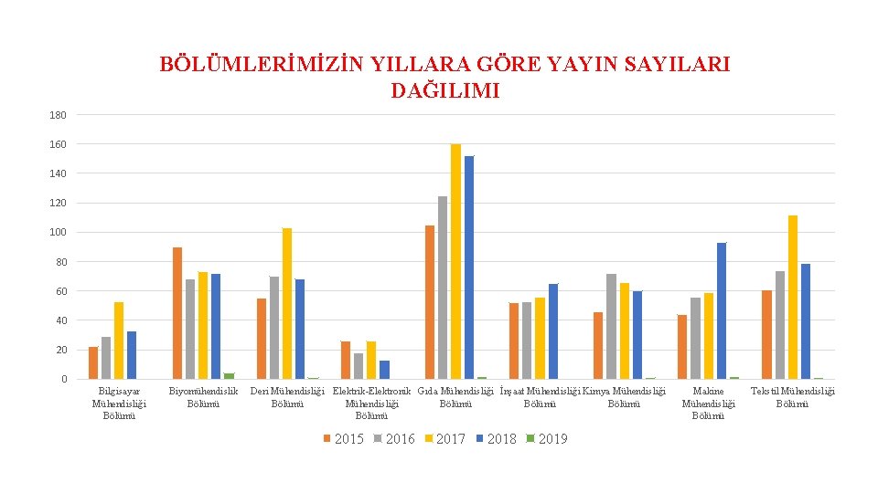 BÖLÜMLERİMİZİN YILLARA GÖRE YAYIN SAYILARI DAĞILIMI 180 160 140 120 100 80 60 40