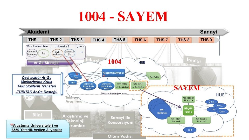 1004 - SAYEM 1004 SAYEM 