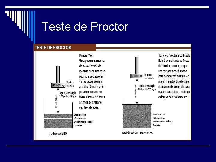 Teste de Proctor 