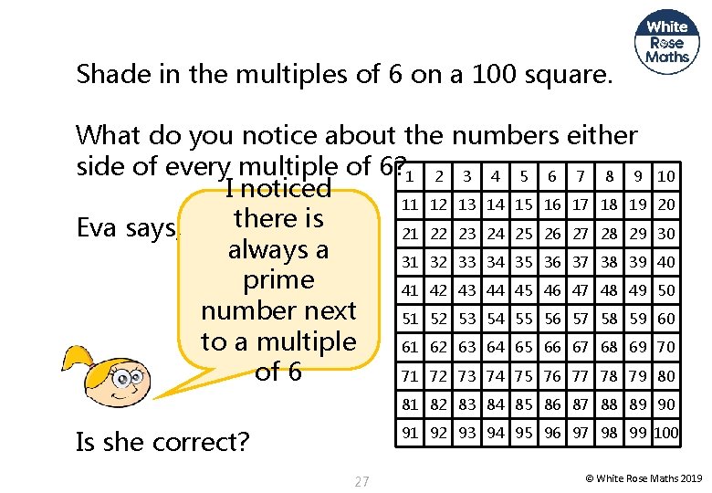 Shade in the multiples of 6 on a 100 square. What do you notice