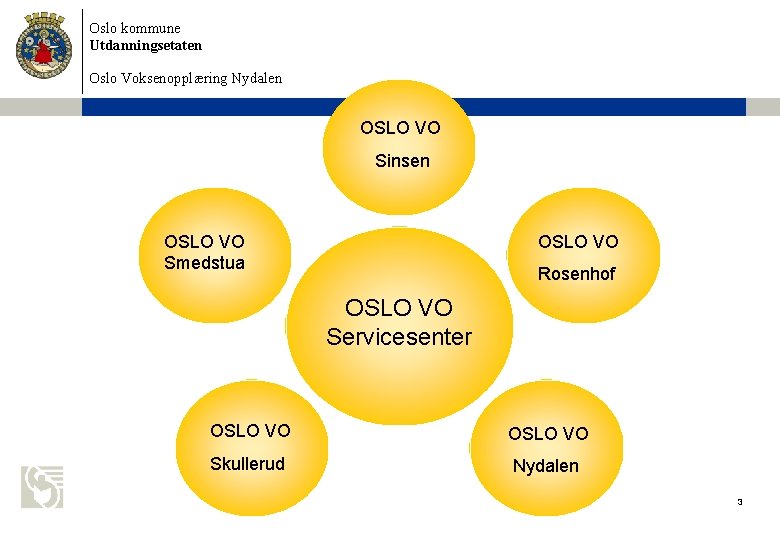 Oslo kommune Utdanningsetaten Oslo Voksenopplæring Nydalen OSLO VO Sinsen OSLO VO Smedstua OSLO VO