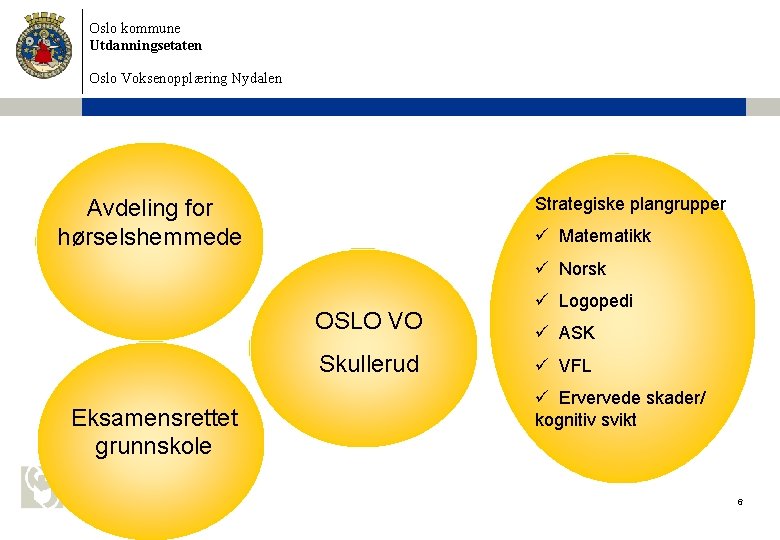 Oslo kommune Utdanningsetaten Oslo Voksenopplæring Nydalen Strategiske plangrupper Avdeling for hørselshemmede ü Matematikk ü Oslo kommune Utdanningsetaten Oslo Voksenopplæring Nydalen Strategiske plangrupper Avdeling for hørselshemmede ü Matematikk ü