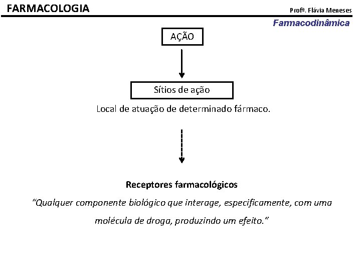 FARMACOLOGIA Profª. Flávia Meneses Farmacodinâmica AÇÃO Sítios de ação Local de atuação de determinado