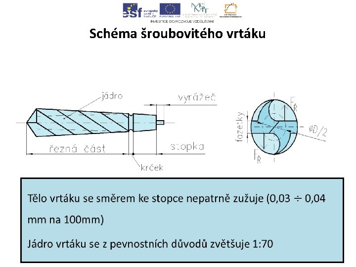 Schéma šroubovitého vrtáku • 