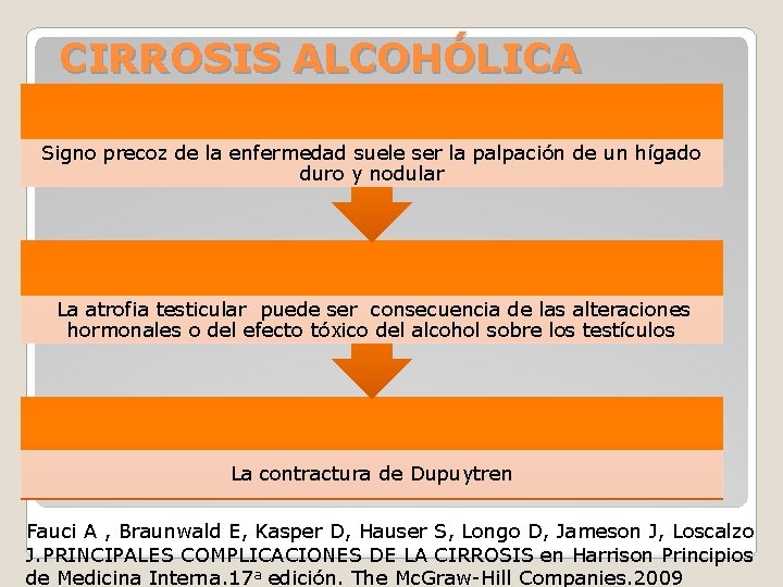 CIRROSIS ALCOHÓLICA Signo precoz de la enfermedad suele ser la palpación de un hígado