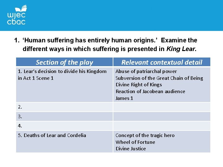 1. ‘Human suffering has entirely human origins. ’ Examine the different ways in which