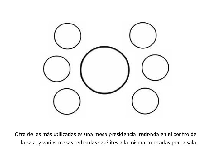  Otra de las más utilizadas es una mesa presidencial redonda en el centro