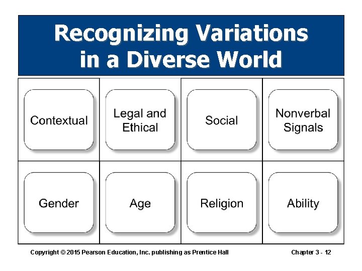Recognizing Variations in a Diverse World Copyright © 2015 Pearson Education, Inc. publishing as Recognizing Variations in a Diverse World Copyright © 2015 Pearson Education, Inc. publishing as