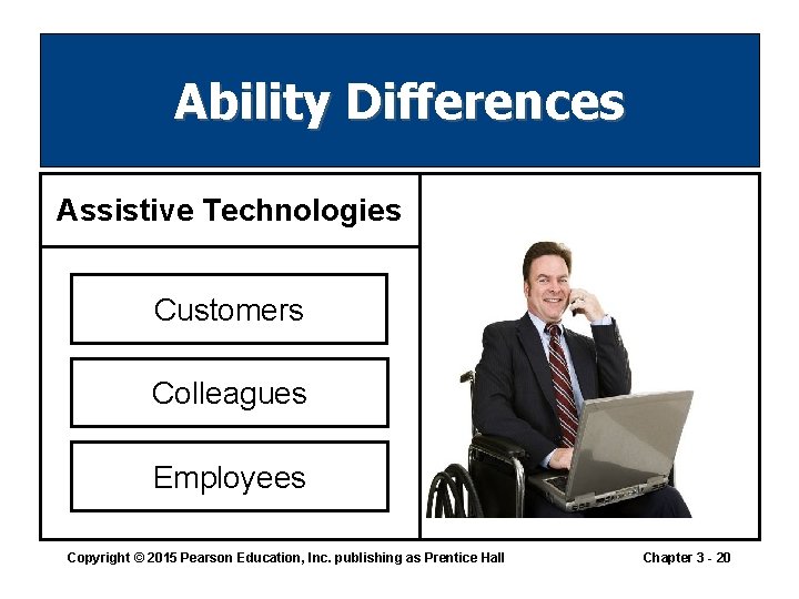 Ability Differences Assistive Technologies Customers Colleagues Employees Copyright © 2015 Pearson Education, Inc. publishing Ability Differences Assistive Technologies Customers Colleagues Employees Copyright © 2015 Pearson Education, Inc. publishing