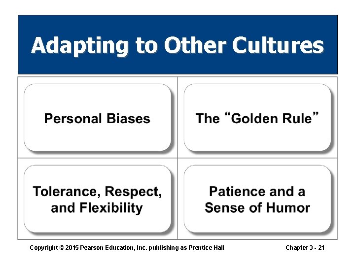 Adapting to Other Cultures Copyright © 2015 Pearson Education, Inc. publishing as Prentice Hall Adapting to Other Cultures Copyright © 2015 Pearson Education, Inc. publishing as Prentice Hall