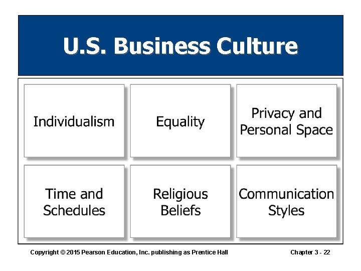 U. S. Business Culture Copyright © 2015 Pearson Education, Inc. publishing as Prentice Hall U. S. Business Culture Copyright © 2015 Pearson Education, Inc. publishing as Prentice Hall