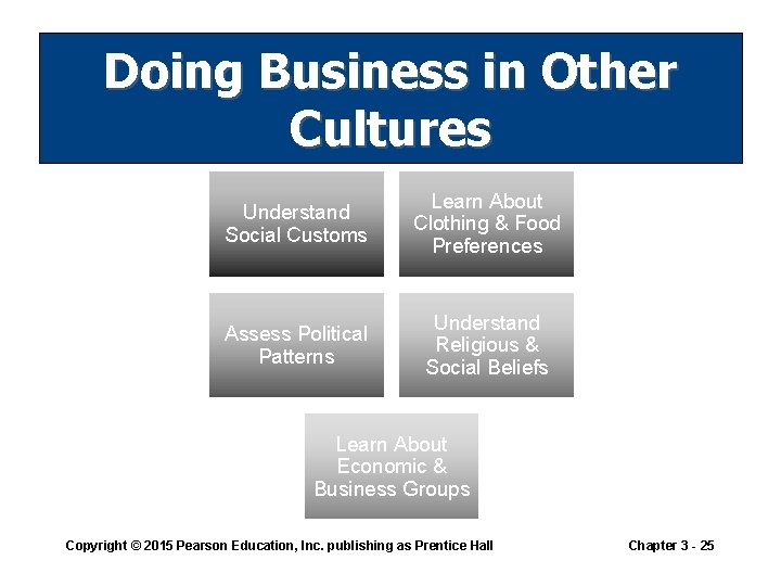 Doing Business in Other Cultures Understand Social Customs Learn About Clothing & Food Preferences Doing Business in Other Cultures Understand Social Customs Learn About Clothing & Food Preferences