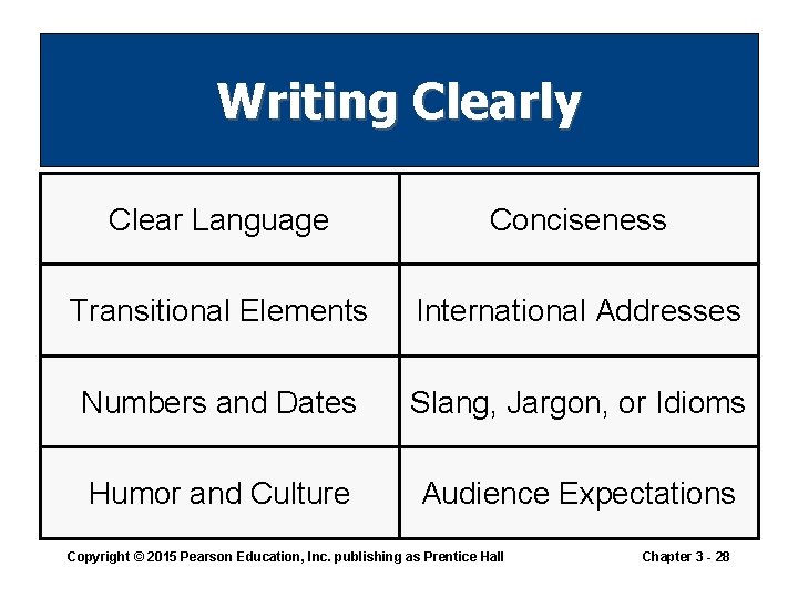 Writing Clearly Clear Language Conciseness Transitional Elements International Addresses Numbers and Dates Slang, Jargon, Writing Clearly Clear Language Conciseness Transitional Elements International Addresses Numbers and Dates Slang, Jargon,