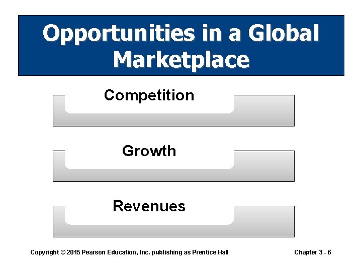 Opportunities in a Global Marketplace Competition Growth Revenues Copyright © 2015 Pearson Education, Inc. Opportunities in a Global Marketplace Competition Growth Revenues Copyright © 2015 Pearson Education, Inc.