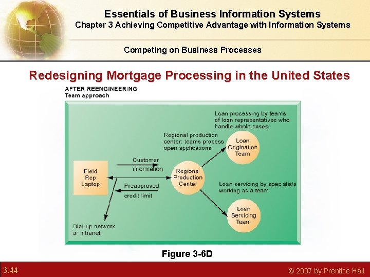 Essentials of Business Information Systems Chapter 3 Achieving Competitive Advantage with Information Systems Competing