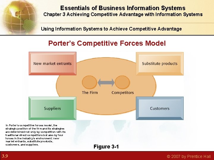 Essentials of Business Information Systems Chapter 3 Achieving Competitive Advantage with Information Systems Using