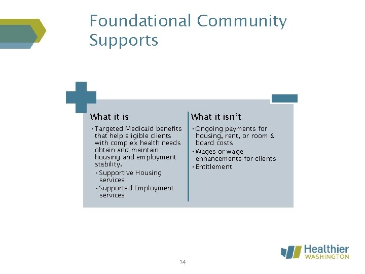 Foundational Community Supports What it isn’t • Targeted Medicaid benefits that help eligible clients