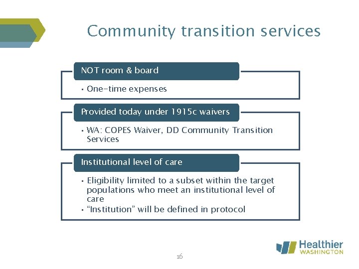 Community transition services NOT room & board • One-time expenses Provided today under 1915