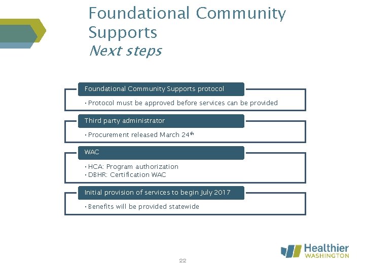 Foundational Community Supports Next steps Foundational Community Supports protocol • Protocol must be approved