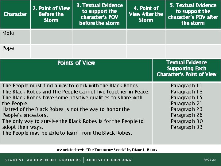 Character 2. Point of View Before the Storm 3. Textual Evidence to support the