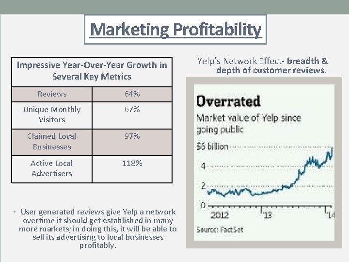 Marketing Profitability Impressive Year-Over-Year Growth in Several Key Metrics Reviews 64% Unique Monthly Visitors