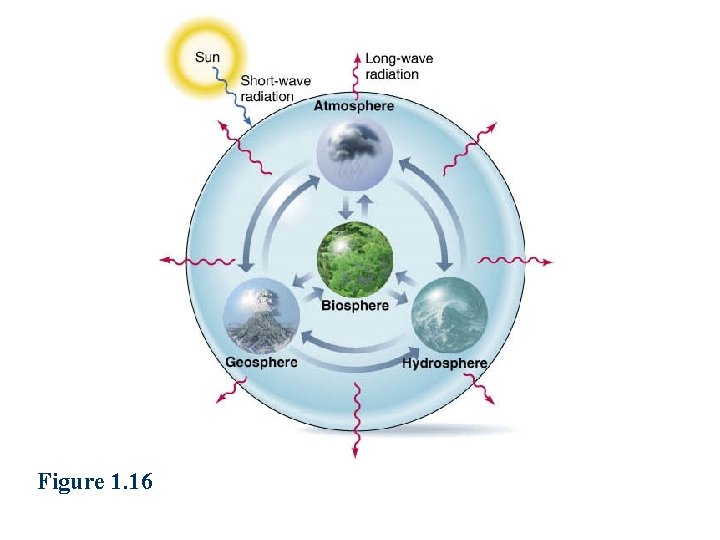 Figure 1. 16 