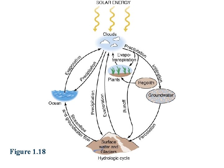 Figure 1. 18 