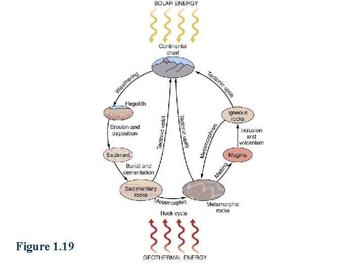 Figure 1. 19 