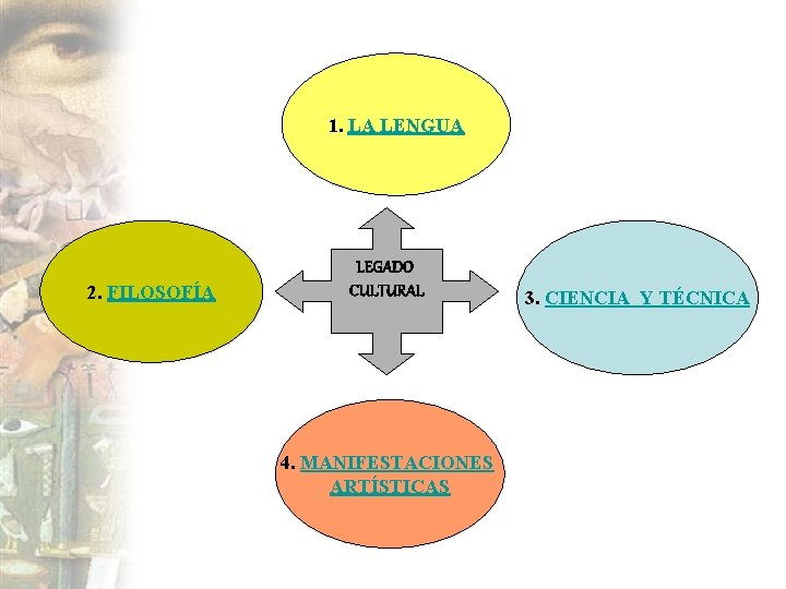 1. LA LENGUA 2. FILOSOFÍA LEGADO CULTURAL 4. MANIFESTACIONES ARTÍSTICAS 3. CIENCIA Y TÉCNICA