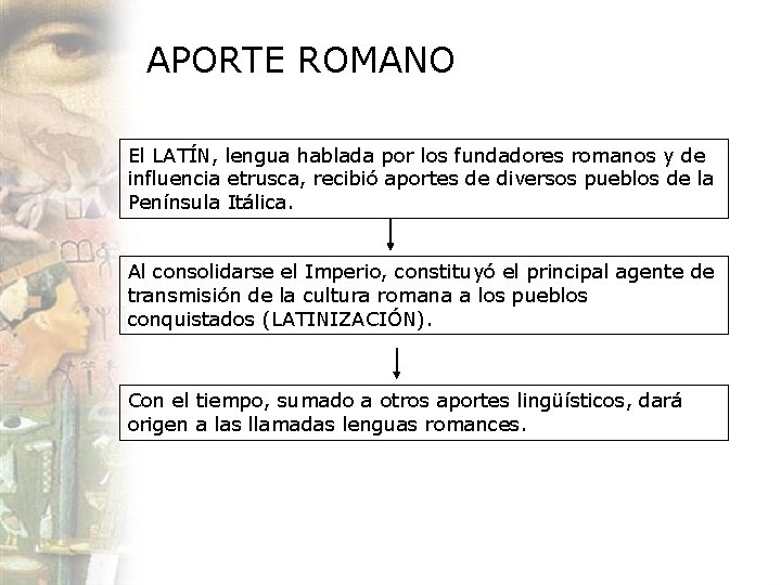 APORTE ROMANO El LATÍN, lengua hablada por los fundadores romanos y de influencia etrusca,