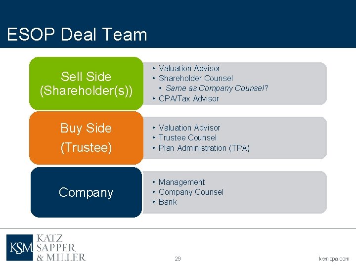 ESOP Deal Team Sell Side (Shareholder(s)) • Valuation Advisor • Shareholder Counsel • Same