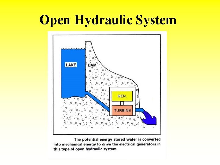 Open Hydraulic System 