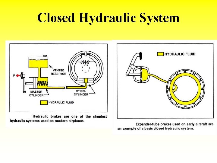 Closed Hydraulic System 