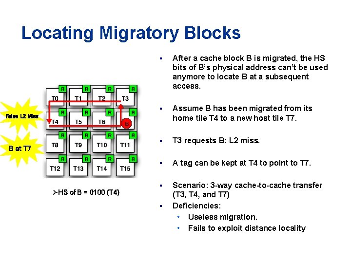 Locating Migratory Blocks False L 2 Miss B at T 7 ØHS of B Locating Migratory Blocks False L 2 Miss B at T 7 ØHS of B