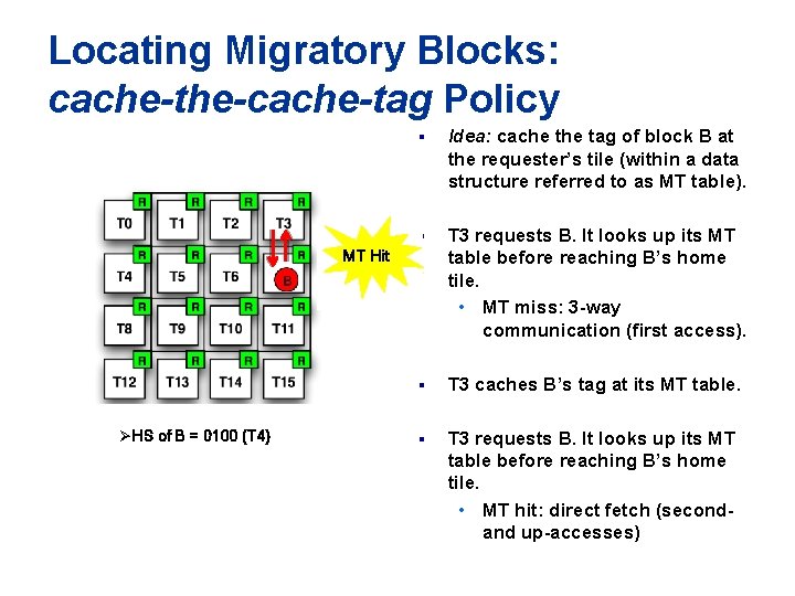 Locating Migratory Blocks: cache-the-cache-tag Policy MT MT Hit Miss ØHS of B = 0100 Locating Migratory Blocks: cache-the-cache-tag Policy MT MT Hit Miss ØHS of B = 0100