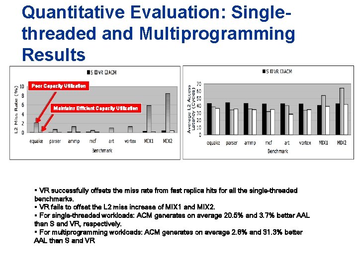 Quantitative Evaluation: Singlethreaded and Multiprogramming Results Poor Capacity Utilization Maintains Efficient Capacity Utilization § Quantitative Evaluation: Singlethreaded and Multiprogramming Results Poor Capacity Utilization Maintains Efficient Capacity Utilization §