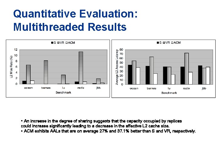 Quantitative Evaluation: Multithreaded Results § An increase in the degree of sharing suggests that Quantitative Evaluation: Multithreaded Results § An increase in the degree of sharing suggests that