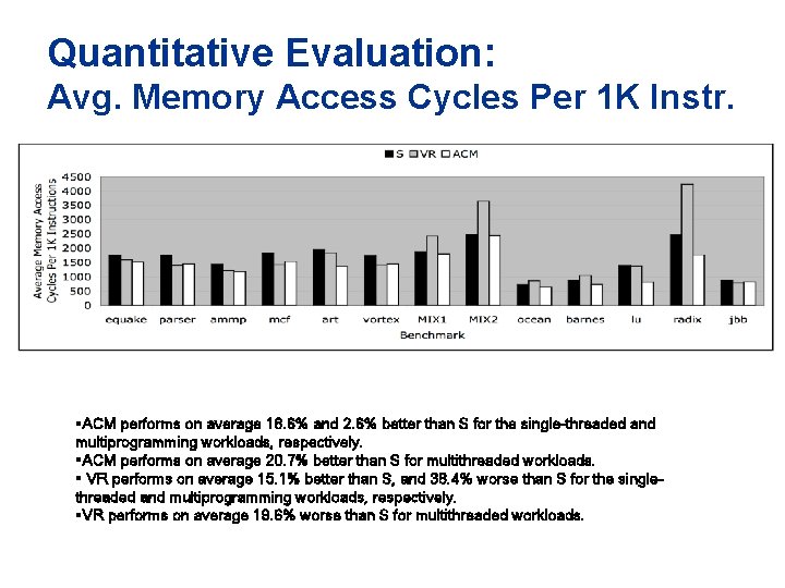 Quantitative Evaluation: Avg. Memory Access Cycles Per 1 K Instr. §ACM performs on average Quantitative Evaluation: Avg. Memory Access Cycles Per 1 K Instr. §ACM performs on average