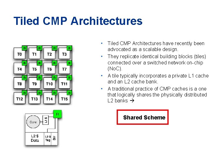 Tiled CMP Architectures • • Tiled CMP Architectures have recently been advocated as a Tiled CMP Architectures • • Tiled CMP Architectures have recently been advocated as a