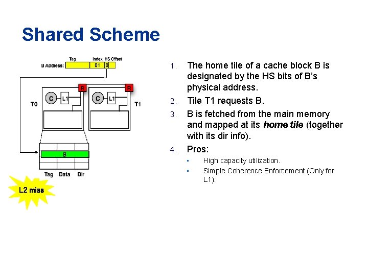 Shared Scheme 1. 2. 3. 4. The home tile of a cache block B Shared Scheme 1. 2. 3. 4. The home tile of a cache block B