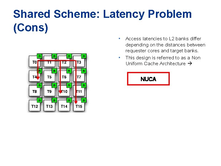 Shared Scheme: Latency Problem (Cons) • • Access latencies to L 2 banks differ Shared Scheme: Latency Problem (Cons) • • Access latencies to L 2 banks differ