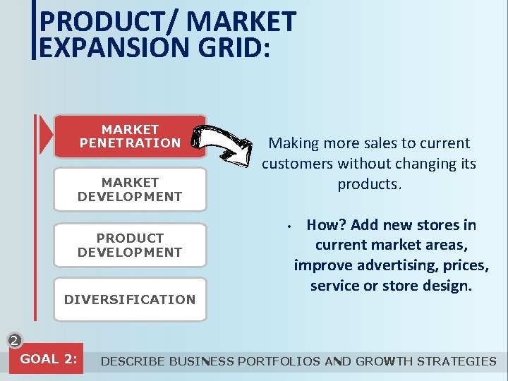PRODUCT/ MARKET EXPANSION GRID: MARKET PENETRATION MARKET DEVELOPMENT PRODUCT DEVELOPMENT DIVERSIFICATION Making more sales